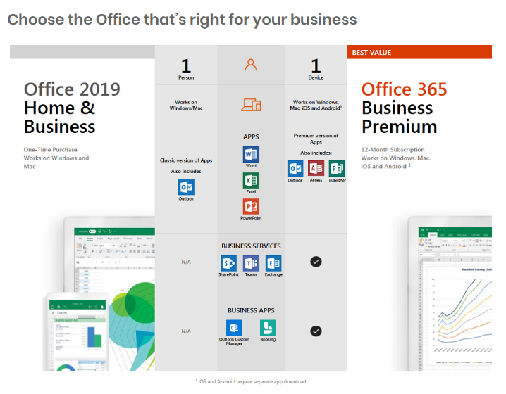 ph&co PC Depot. MICROSOFT OFFICE HOME AND BUSINESS 2019 ESD