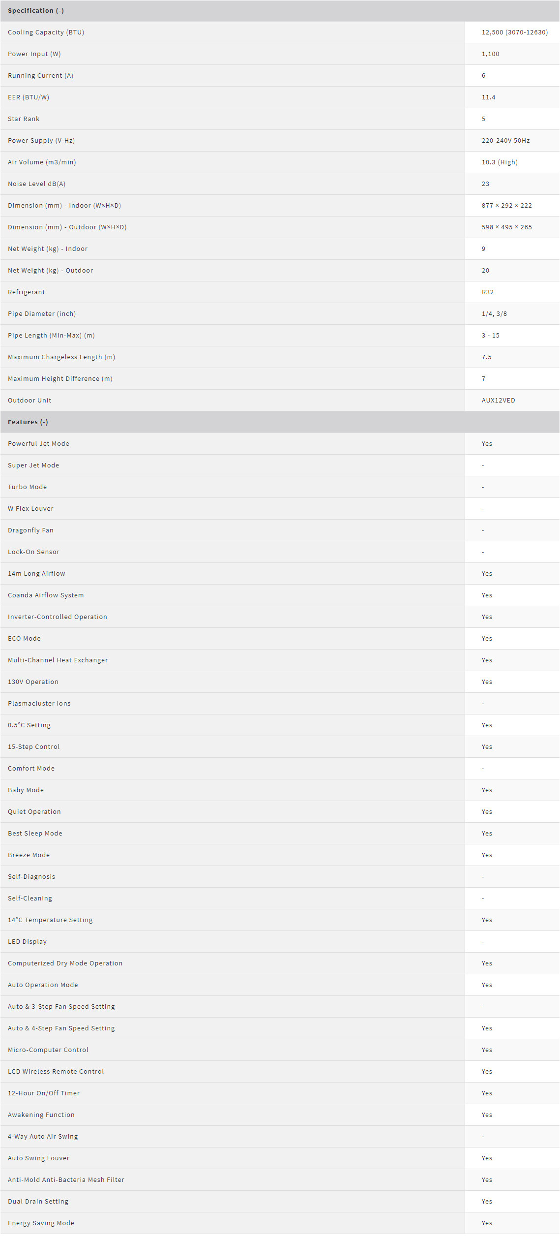 Sharp 1.5HP Inverter Air Conditioner AHX12VED2/AUX12VED2 | Seng Huat