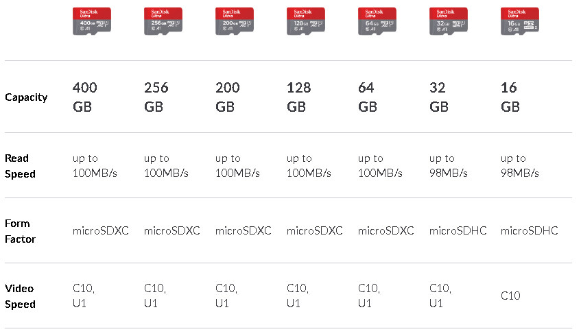SanDisk Ultra 128GB MicroSDXC Verified for Micromax Q340 by SanFlash 100MBs A1 U1 C10 Works with SanDisk